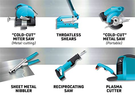 tools that cut through sheet metal|sheet metal cutting tools list.